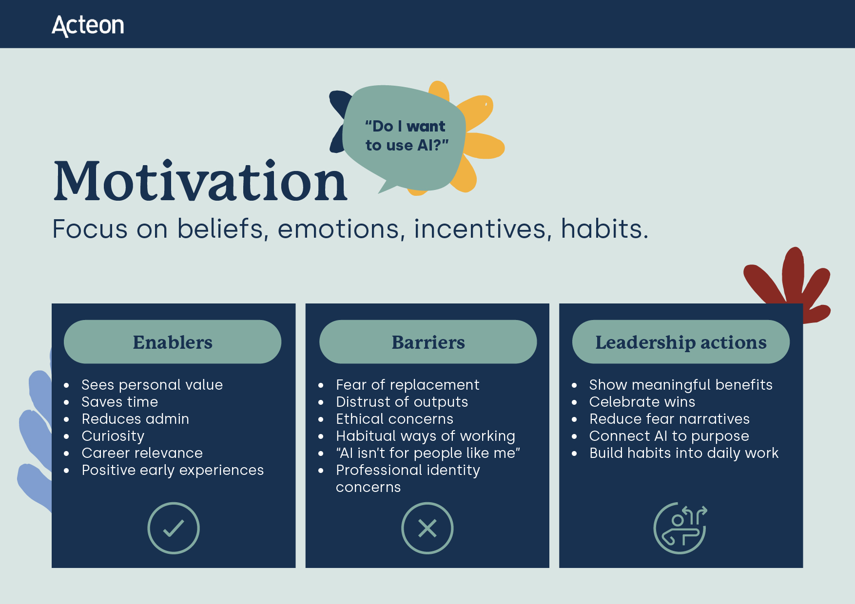 Barriers and enablers to building motivation: "do I want to use AI?"