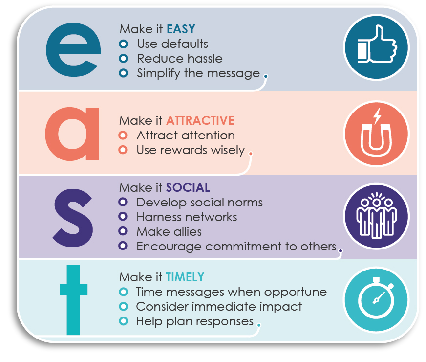 EAST behavioural insights framework