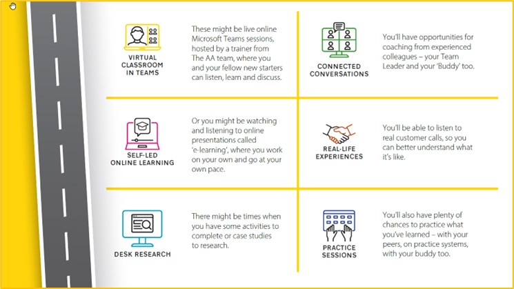 Elements of blended learning