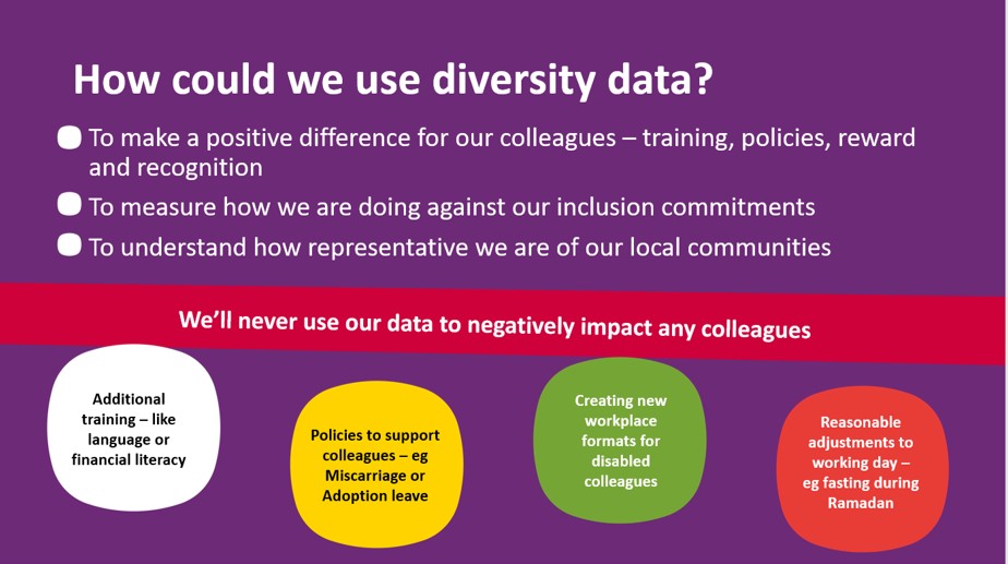 Campaign illustration on "How could we use diversity data?"