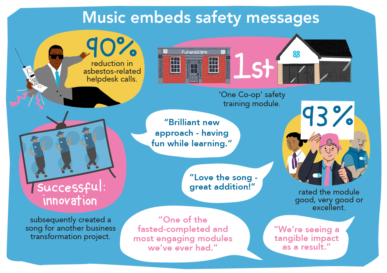 Infographic about music embedding safety messages