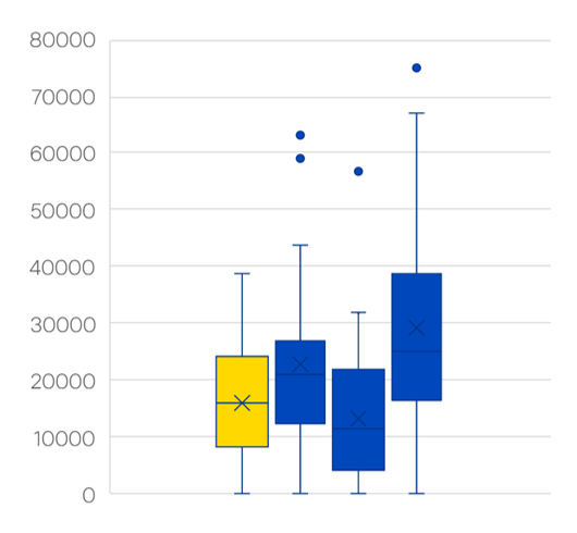 Results of the Hexit game - pathway 1 had a lower score than 2 or 4.