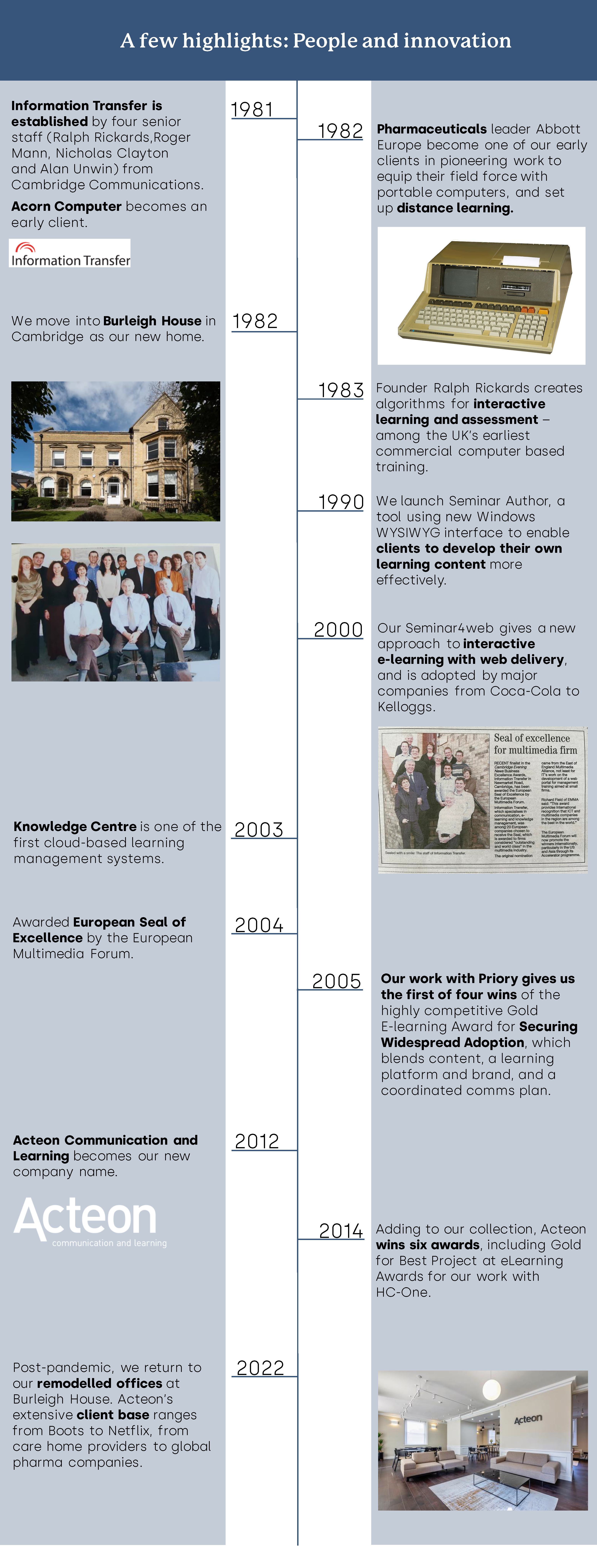 Acteon 40 years timeline