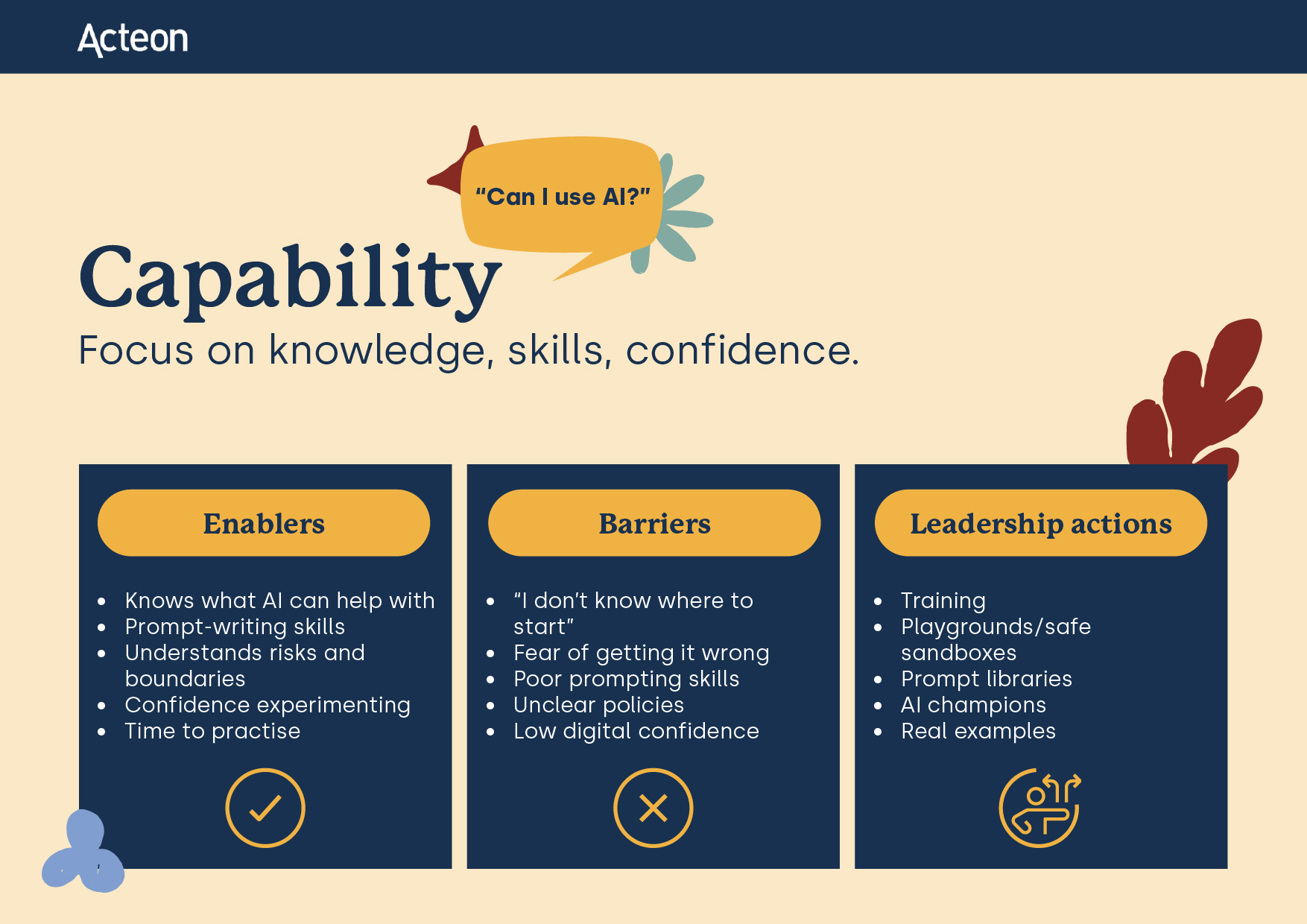 The barriers and enablers to building capability: "can I use AI?" Focus on knowledge, skills and confidence.
